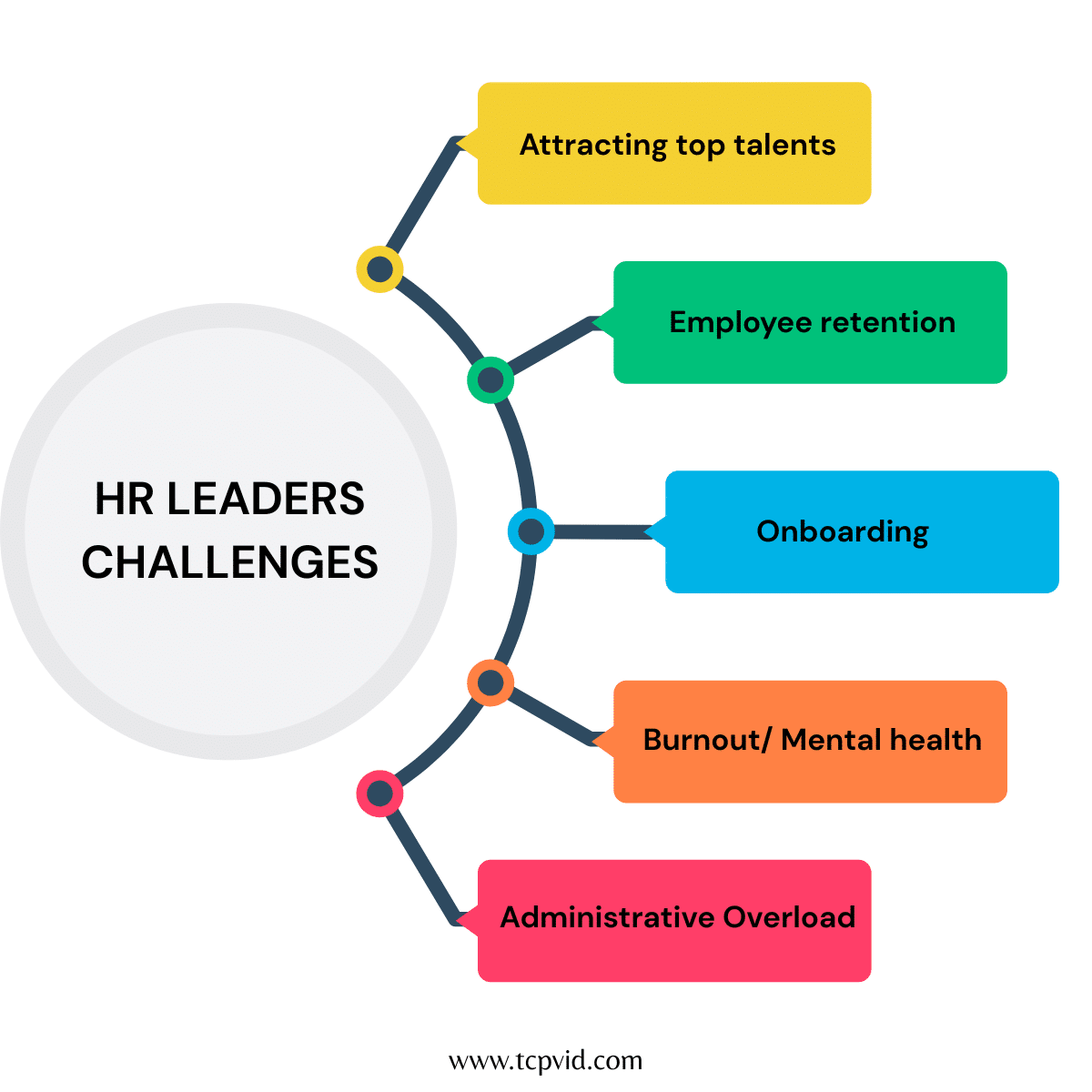 Doing More With Less: The Biggest Challenges HR Leaders Face Today (and How to Tackle Them) HR Leaders