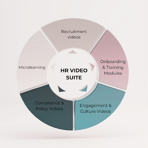 HR Video Suite HR Video Suite